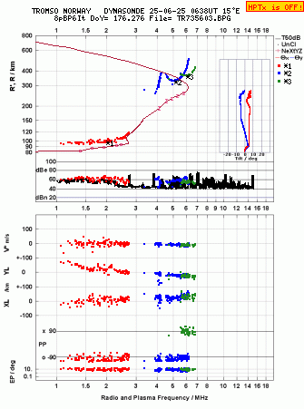 Click for original ionogram image