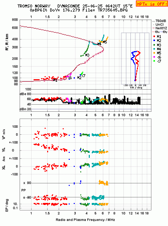 Click for original ionogram image