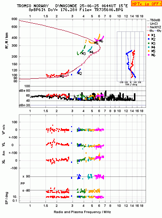 Click for original ionogram image
