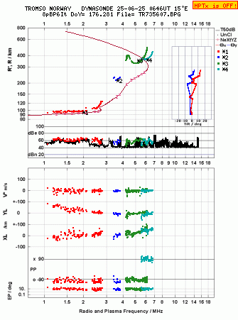Click for original ionogram image