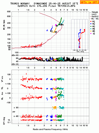 Click for original ionogram image