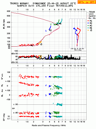 Click for original ionogram image