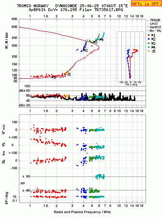 Click for original ionogram image