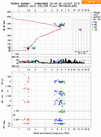 Click for original ionogram image