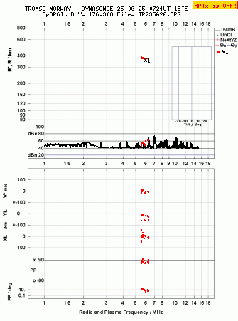Click for original ionogram image