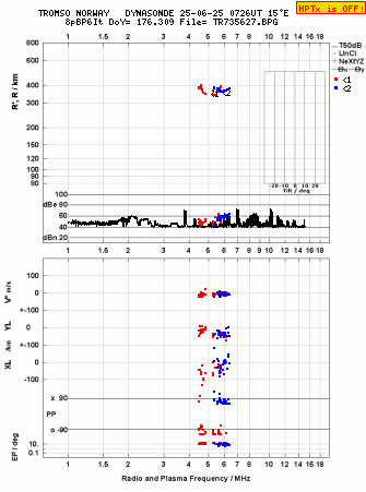 Click for original ionogram image