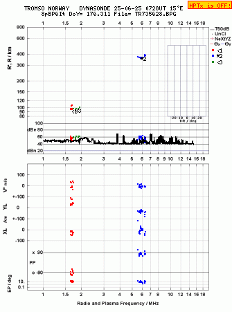 Click for original ionogram image