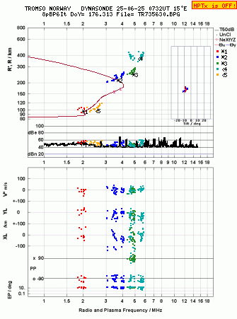 Click for original ionogram image
