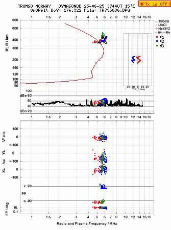 Click for original ionogram image
