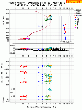 Click for original ionogram image