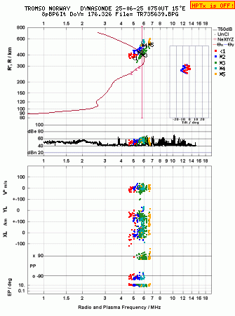 Click for original ionogram image