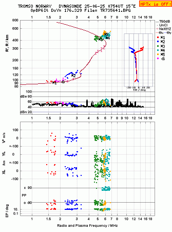 Click for original ionogram image