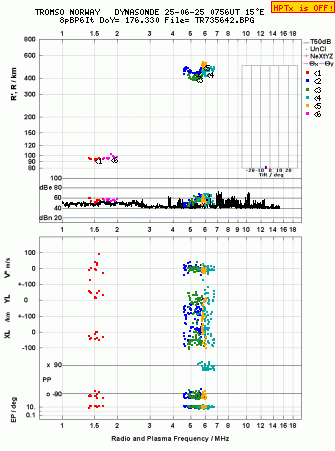 Click for original ionogram image