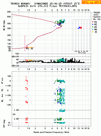 Click for original ionogram image