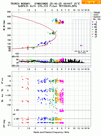 Click for original ionogram image