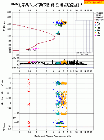 Click for original ionogram image