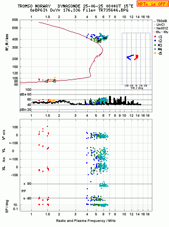 Click for original ionogram image