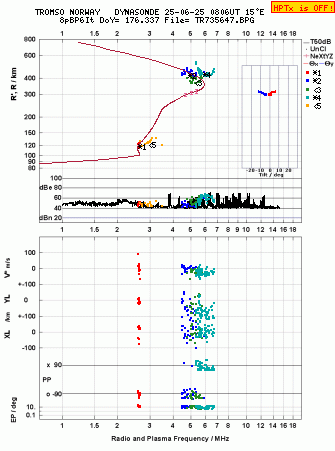 Click for original ionogram image
