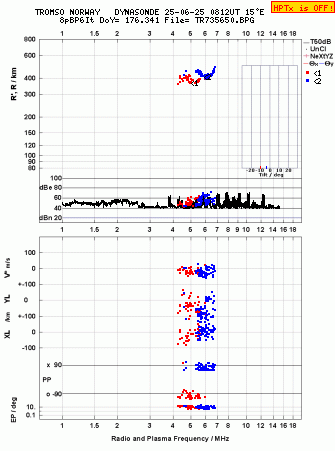 Click for original ionogram image