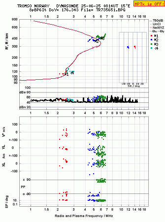 Click for original ionogram image