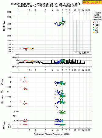 Click for original ionogram image