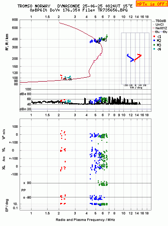 Click for original ionogram image