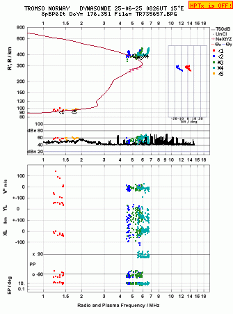 Click for original ionogram image