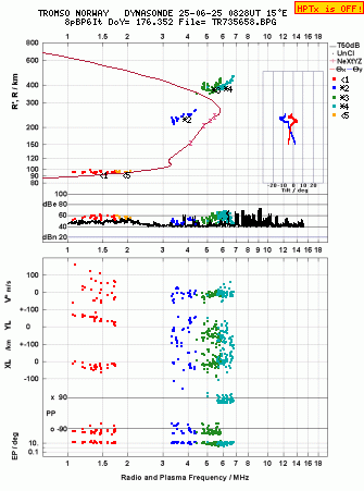 Click for original ionogram image