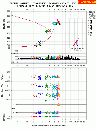 Click for original ionogram image