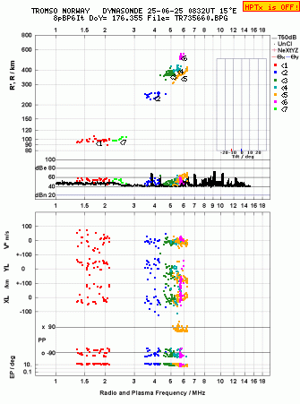 Click for original ionogram image