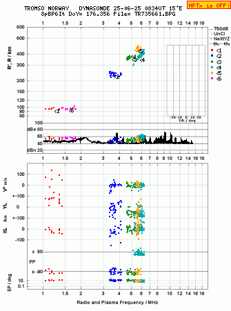 Click for original ionogram image