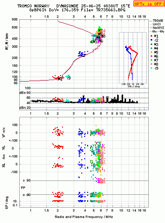 Click for original ionogram image