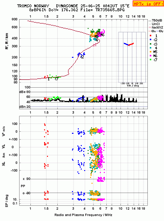 Click for original ionogram image