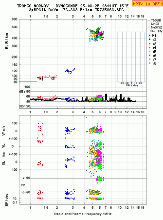 Click for original ionogram image