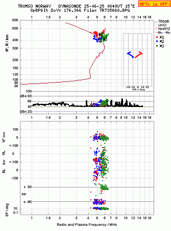 Click for original ionogram image