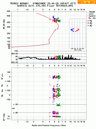 Click for original ionogram image