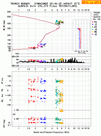 Click for original ionogram image