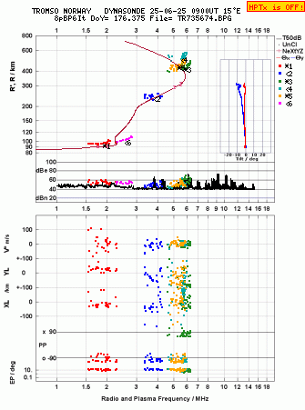 Click for original ionogram image
