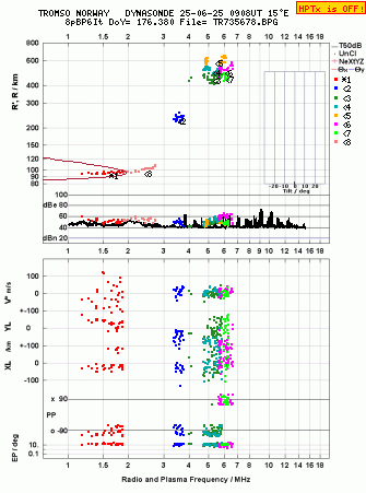 Click for original ionogram image