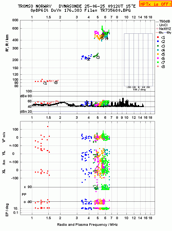 Click for original ionogram image