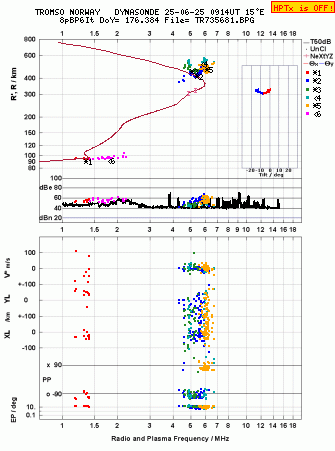 Click for original ionogram image
