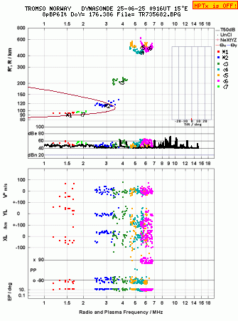 Click for original ionogram image