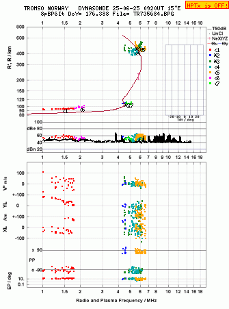 Click for original ionogram image