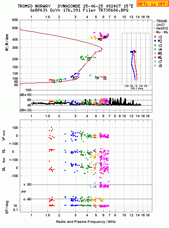 Click for original ionogram image