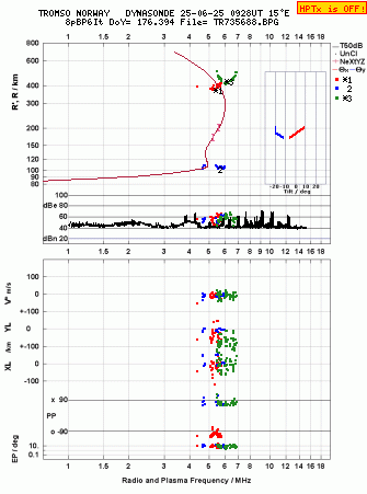 Click for original ionogram image