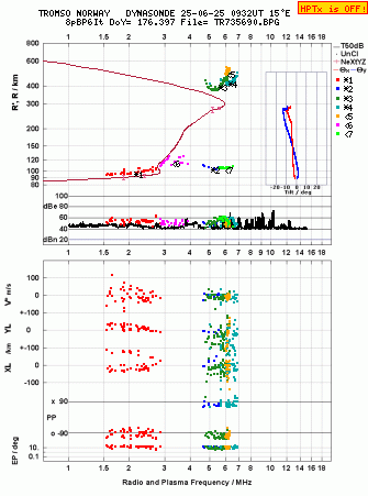 Click for original ionogram image