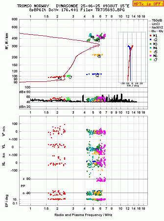 Click for original ionogram image