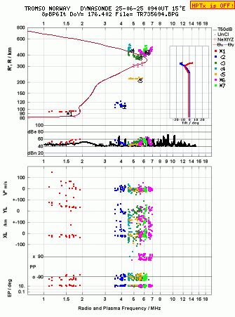 Click for original ionogram image