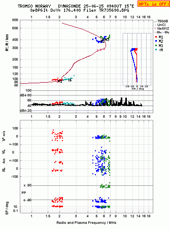Click for original ionogram image
