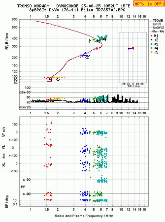 Click for original ionogram image